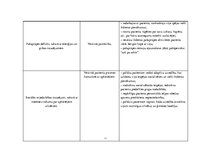 Prakses atskaite 'Aprūpes plāns psihiatrijā', 11.