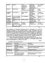 Referāts 'Gaļas produktu mikrobiāla piesaiņošana', 7.