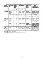 Referāts 'Gaļas produktu mikrobiāla piesaiņošana', 20.