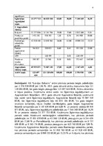 Referāts 'AS "Latvijas balzams" saimnieciskās darbības finansiālo rezultātu izvērtējums', 4.