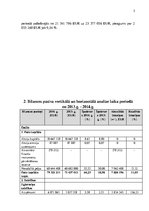 Referāts 'AS "Latvijas balzams" saimnieciskās darbības finansiālo rezultātu izvērtējums', 5.