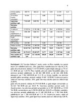 Referāts 'AS "Latvijas balzams" saimnieciskās darbības finansiālo rezultātu izvērtējums', 6.