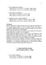 Referāts 'AS "Latvijas balzams" saimnieciskās darbības finansiālo rezultātu izvērtējums', 9.