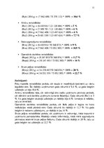 Referāts 'AS "Latvijas balzams" saimnieciskās darbības finansiālo rezultātu izvērtējums', 12.