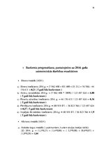 Referāts 'AS "Latvijas balzams" saimnieciskās darbības finansiālo rezultātu izvērtējums', 16.
