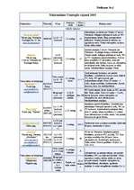 Diplomdarbs 'Lauku tūrisma attīstība Ventspils rajonā', 57.