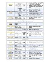 Diplomdarbs 'Lauku tūrisma attīstība Ventspils rajonā', 58.