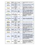 Diplomdarbs 'Lauku tūrisma attīstība Ventspils rajonā', 59.