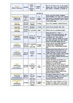 Diplomdarbs 'Lauku tūrisma attīstība Ventspils rajonā', 60.