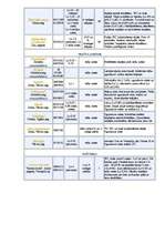Diplomdarbs 'Lauku tūrisma attīstība Ventspils rajonā', 61.