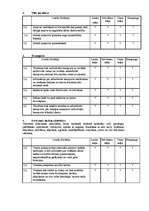 Diplomdarbs 'Lauku tūrisma attīstība Ventspils rajonā', 74.