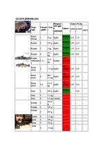 Referāts 'Zivkopība jeb akvakultūra Latvijā', 14.