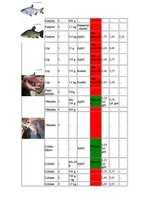 Referāts 'Zivkopība jeb akvakultūra Latvijā', 15.
