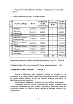 Referāts 'Darba vadīšana', 10.