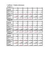 Referāts 'Investīciju projektu novērtēšanas metodes', 1.