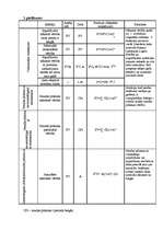 Referāts 'Investīciju projektu novērtēšanas metodes', 2.