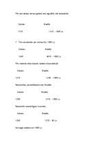 Referāts 'Grāmatvedības kontu analīze', 18.