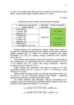 Diplomdarbs 'Produktu sadales sistēmas un tās vadīšanas efektivitātes paaugstināšana uzņēmumā', 77.