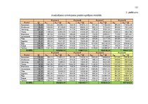 Diplomdarbs 'Produktu sadales sistēmas un tās vadīšanas efektivitātes paaugstināšana uzņēmumā', 123.