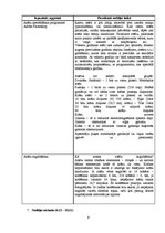 Prakses atskaite 'Prakses dienasgrāmata datordizainā. SIA "InterGranit"', 9.