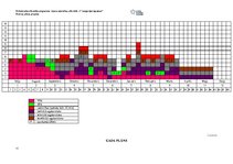 Paraugs 'Treniņa gada plāns florbolā', 11.