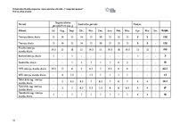 Paraugs 'Treniņa gada plāns florbolā', 12.