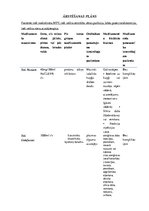 Prakses atskaite 'Alkohola atkarība', 12.