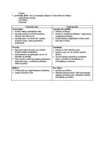 Konspekts 'Uzņēmējdarbības vadīšana, 10.daļa - mērķi un plāni', 3.