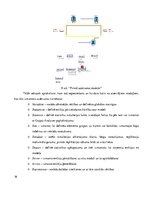 Referāts 'Sistēmu imitācijas un modelēšanas tehnoloģija', 16.