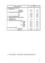 Referāts 'Laukkopība', 7.