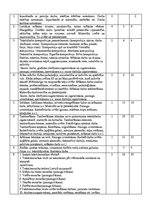 Referāts 'Tekstilmākslas pulciņa programma', 6.