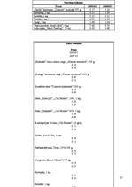 Referāts 'Inflācija Latvijā un tās sekas', 25.