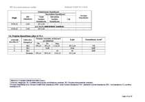 Biznesa plāns 'Projekts par datoru iegādi', 14.