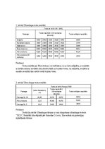 Konspekts 'Betonmācības praktiskais darbs', 4.