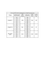 Konspekts 'Betonmācības praktiskais darbs', 5.