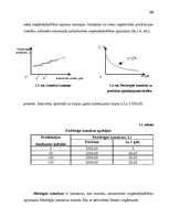 Referāts 'Izmaksas uzņēmējdarbībā, to noteikšana', 10.