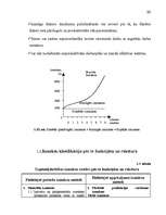 Referāts 'Izmaksas uzņēmējdarbībā, to noteikšana', 15.
