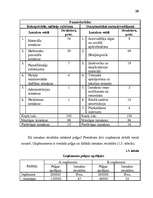 Referāts 'Izmaksas uzņēmējdarbībā, to noteikšana', 20.