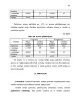 Referāts 'Izmaksas uzņēmējdarbībā, to noteikšana', 21.