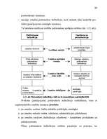 Referāts 'Izmaksas uzņēmējdarbībā, to noteikšana', 23.