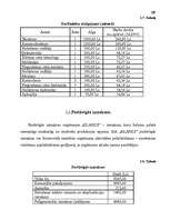 Referāts 'Izmaksas uzņēmējdarbībā, to noteikšana', 28.