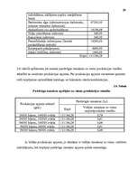 Referāts 'Izmaksas uzņēmējdarbībā, to noteikšana', 29.