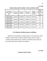 Referāts 'Izmaksas uzņēmējdarbībā, to noteikšana', 32.