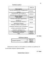 Referāts 'Izmaksas uzņēmējdarbībā, to noteikšana', 34.