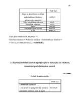 Referāts 'Izmaksas uzņēmējdarbībā, to noteikšana', 35.