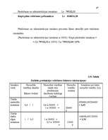 Referāts 'Izmaksas uzņēmējdarbībā, to noteikšana', 37.