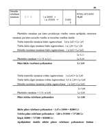 Referāts 'Izmaksas uzņēmējdarbībā, to noteikšana', 38.