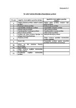 Referāts 'Iespēja saņemt tehniskos palīglīdzekļus Latvijā', 26.