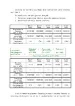 Referāts 'Uzņēmuma saimnieciskās darbības analīze', 23.