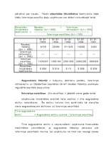 Referāts 'Uzņēmuma saimnieciskās darbības analīze', 24.